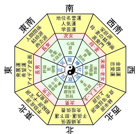 風水門|門や玄関の吉凶方位 